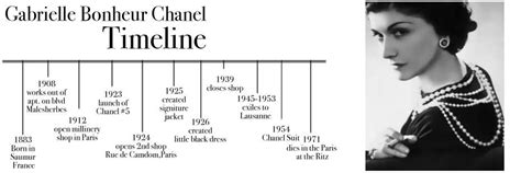 coco chanel clothing timeline|Coco Chanel history and background.